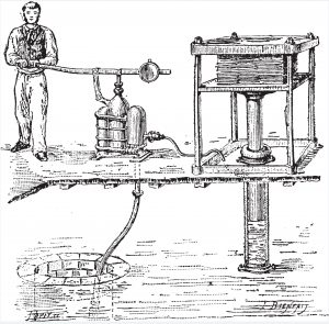 Blaise Pascal, and the Men Who Made Hydraulics